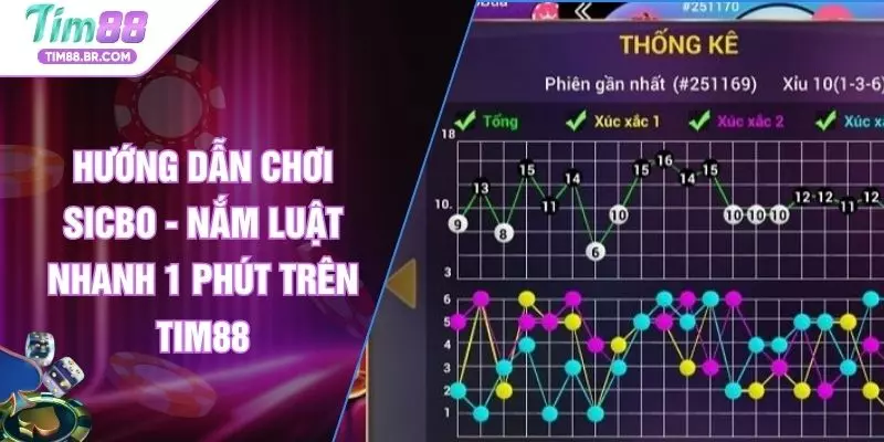 Hướng Dẫn Chơi Sicbo - Nắm Luật Nhanh 1 Phút Trên TIM88